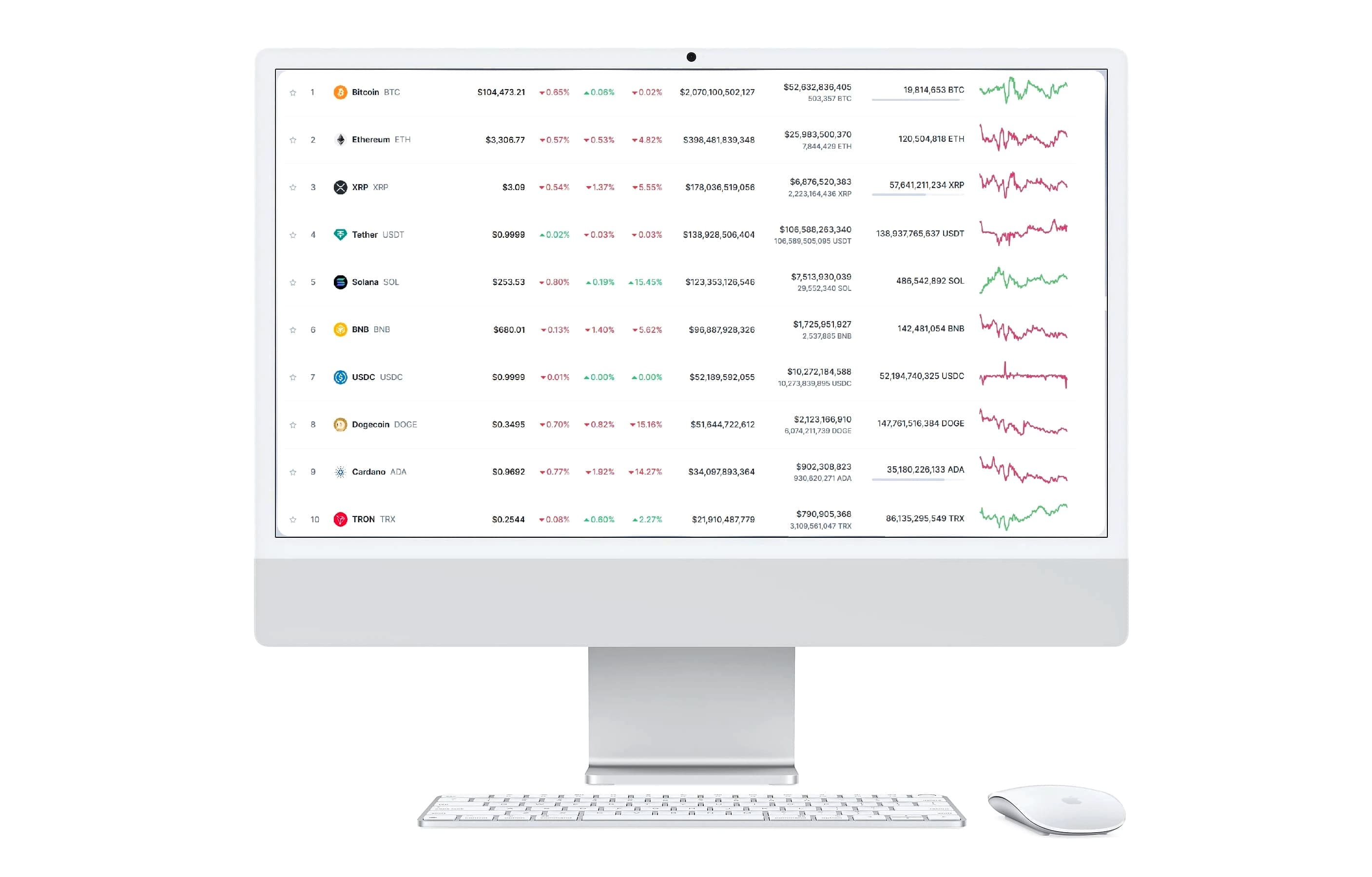Refah Invest piyasa analizi